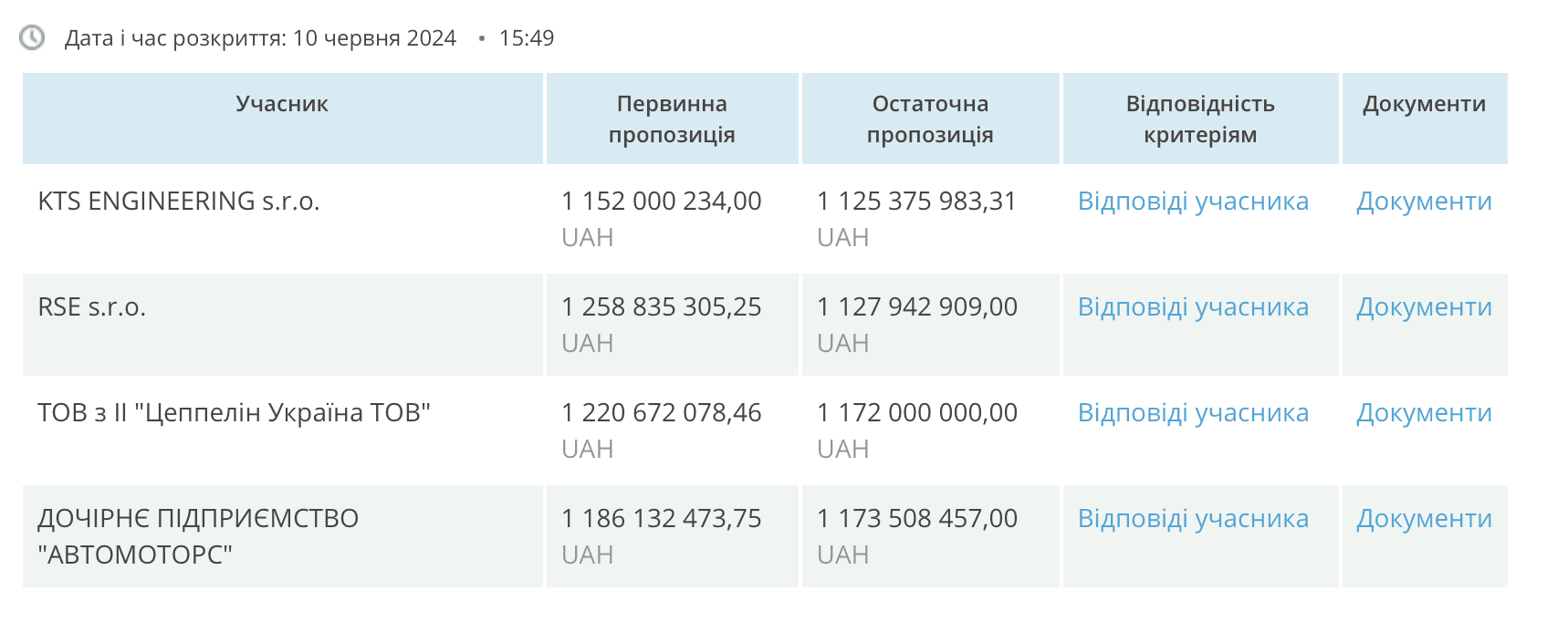 “Київтеплоенерго” закупило 15 австрійських міні-ТЕЦ на рекордні 1,12 млрд гривень
