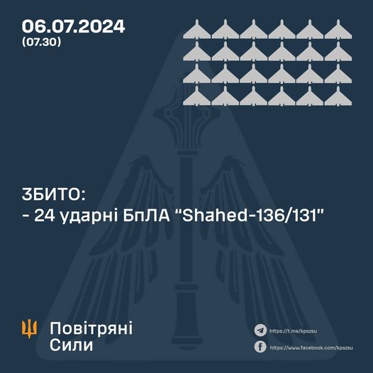 Сили оборони України вночі знищили 24 з 27 “шахедів”, запущених росією