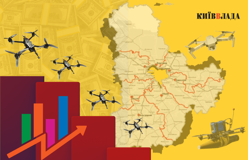 На Київщині 24 громади витратили понад 200 мільйонів на дрони для ЗСУ