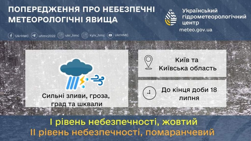 У Києві та області оголосили помаранчевий рівень небезпеки через сильні зливи