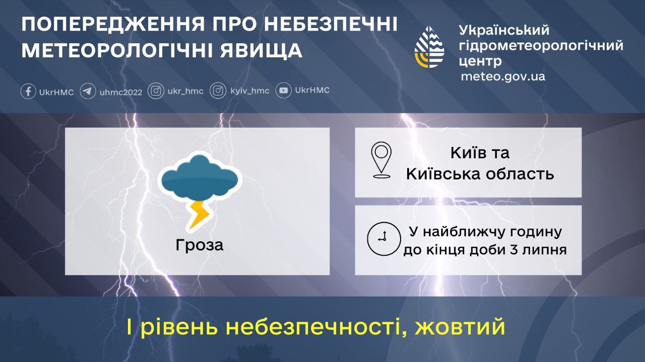 Мешканців столиці та Київщини попереджають про можливі грози