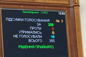 Рада продовжила дію воєнного стану до 9 листопада