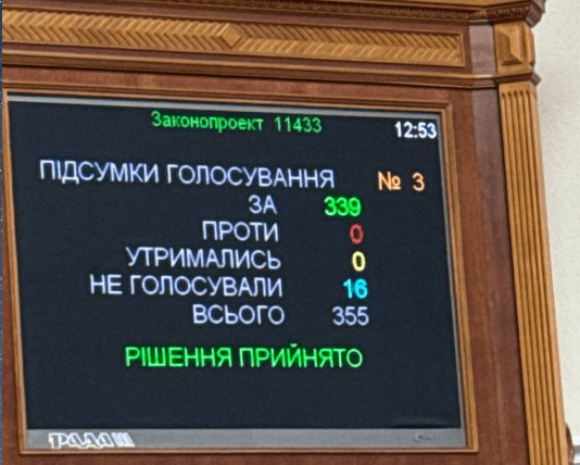 Рада продовжила дію воєнного стану до 9 листопада