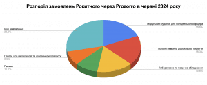 Знімок екрана 2024-07-02 о 18.34.37