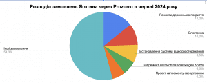 Знімок екрана 2024-07-08 о 13.25.37