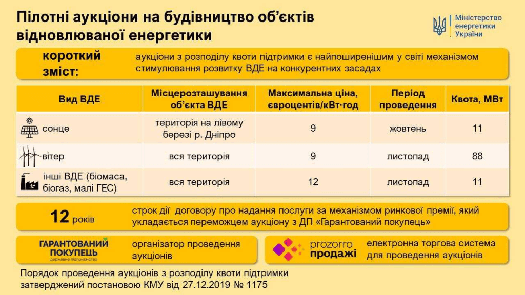 Уряд затвердив Нацплан дій з відновлюваної енергетики до 2030 року