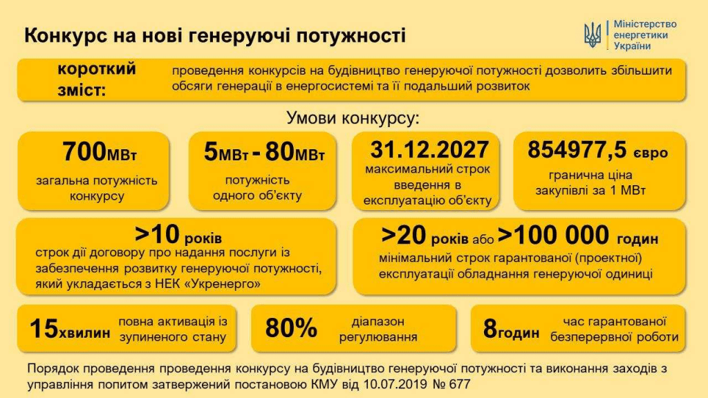 Уряд затвердив Нацплан дій з відновлюваної енергетики до 2030 року