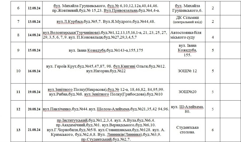 У Білій Церкві у серпні проведуть бесплатну вакцинацію тварин (графік, адреси)