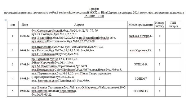 У Білій Церкві у серпні проведуть бесплатну вакцинацію тварин (графік, адреси)