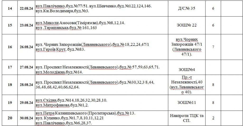 У Білій Церкві у серпні проведуть бесплатну вакцинацію тварин (графік, адреси)