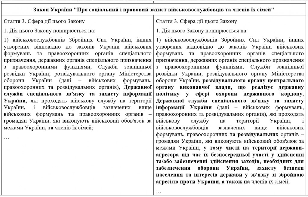 ВР урівняла в соцгарантіях бійців ЗСУ, котрі воюють як на території України, так і росії