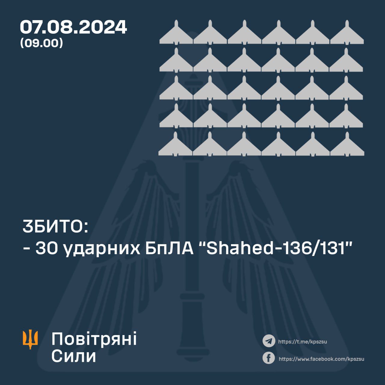 Вночі ворог атакував Україну 30-ма “шахедами”