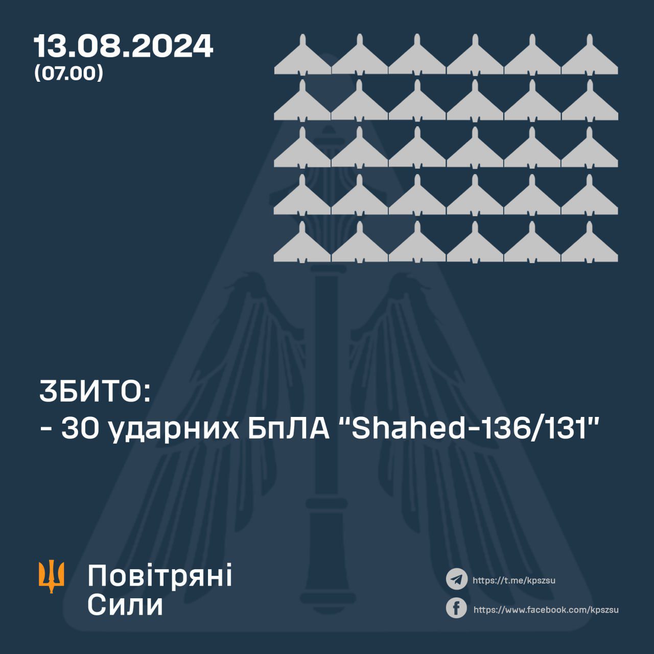 Вночі окупанти атакували Україну 38-ма “шахедами” та 2-ма “Іскандерами”