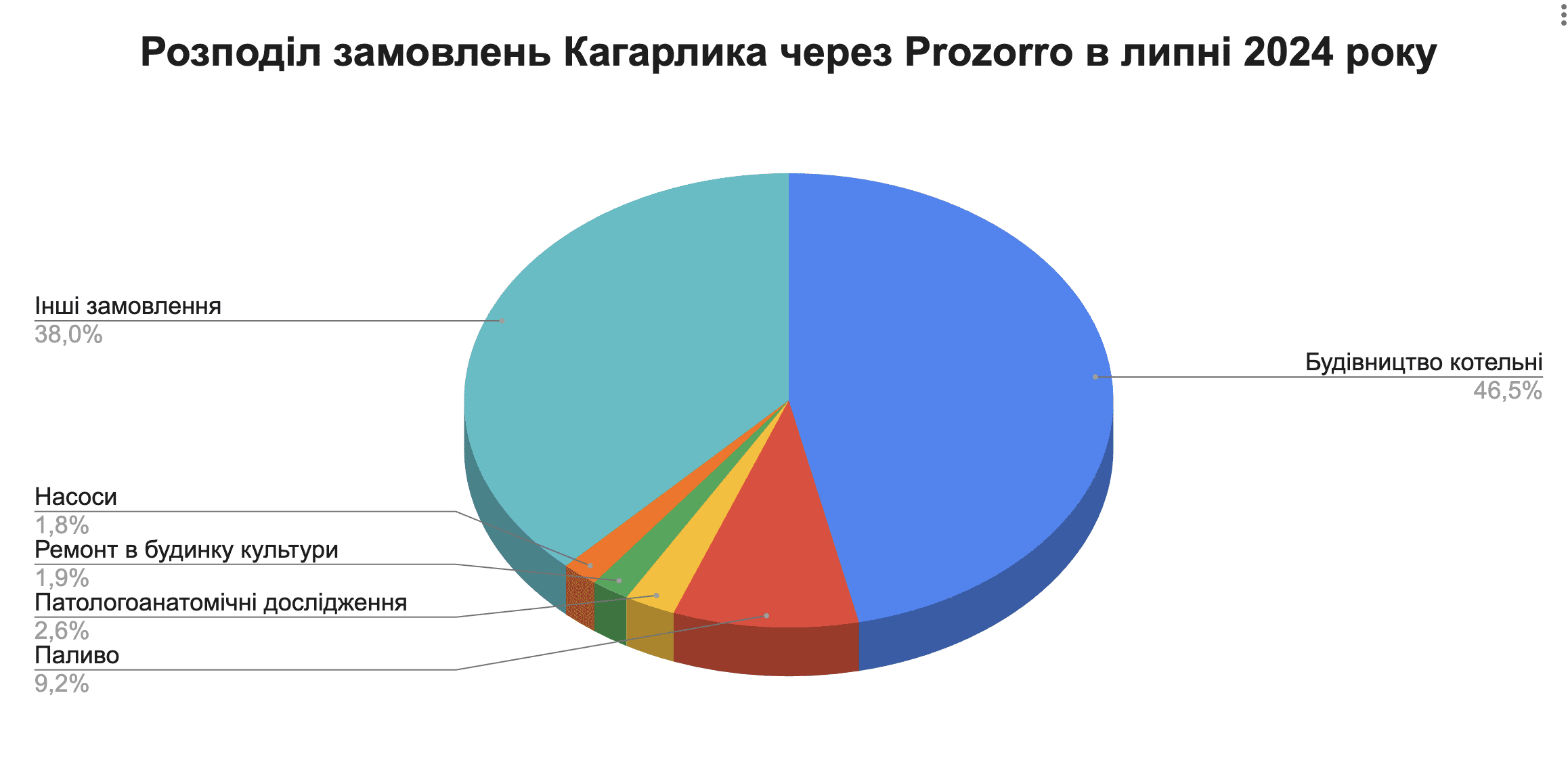 Справи насущні: скільки та на що у липні 2024-го витрачав Кагарлик