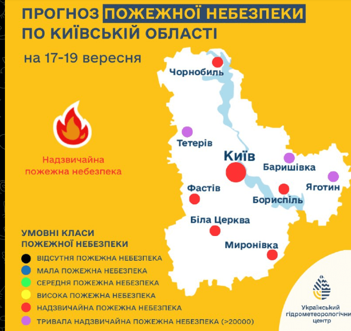 Пожежна небезпека: для Київщини на 17-19 вересня присвоєно надзвичайний клас