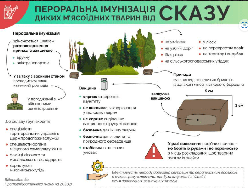 На Київщині стартувала осіння кампанія з пероральної імунізації диких тварин