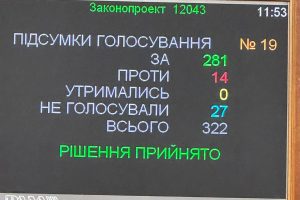 ВР дерусифікувала мапу України: перейменовано сотні населених пунктів