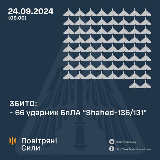 Атака дронів на Київщину: всі ворожі цілі знищено