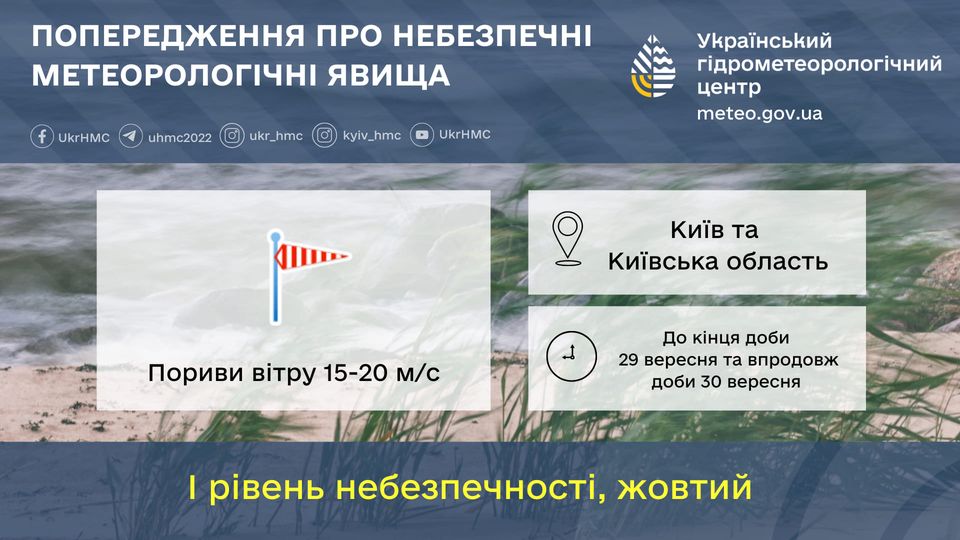 У Києві та області в найближчі дві доби очікується сильний вітер, місцями шквали