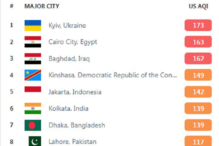 Київ 20 вересня було містом з найзабрудненішим повітрям у світі (за версією IQAir)