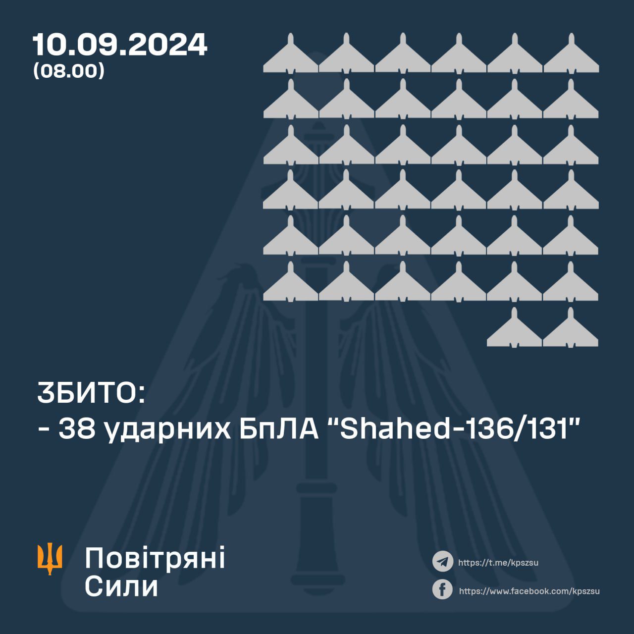 Вночі російські терористичні війська атакували Україну 46-ма “шахедами”