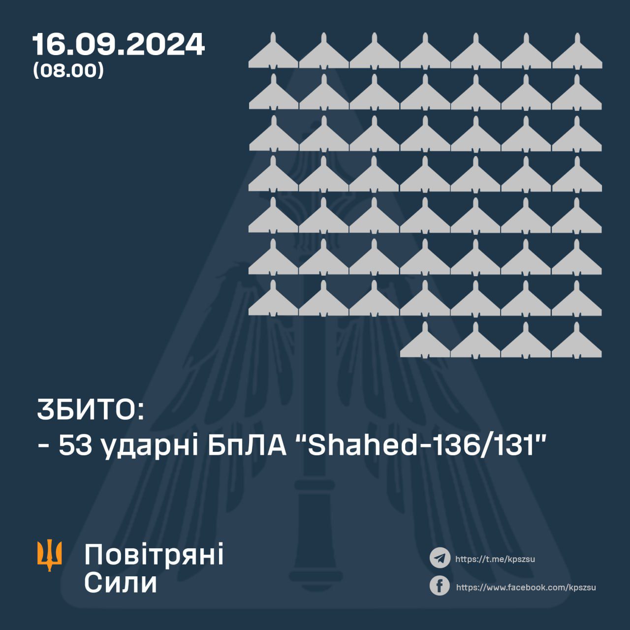 Вночі ворог атакував Україну 53-ма ударними БПЛА