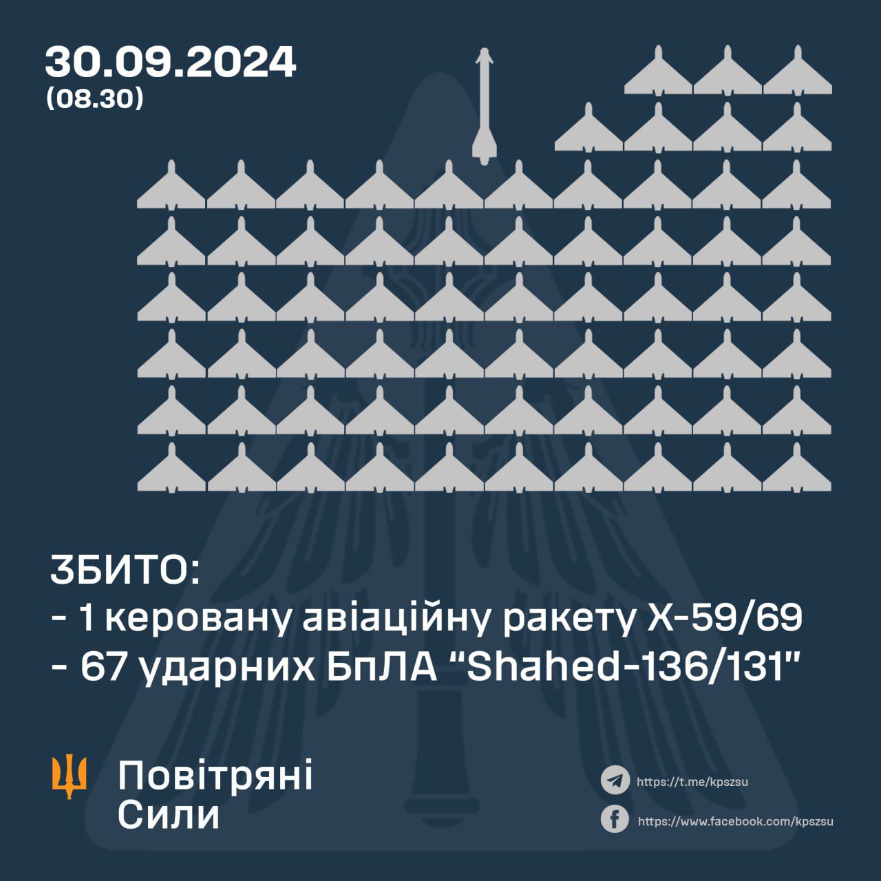 Окупанти вночі атакували Україну 3-ма ракетими та 73-ма “шахедами”