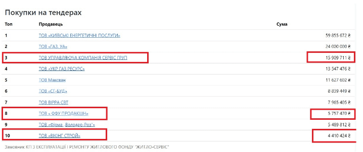 Схематози на житловому фонді: хто і куди?