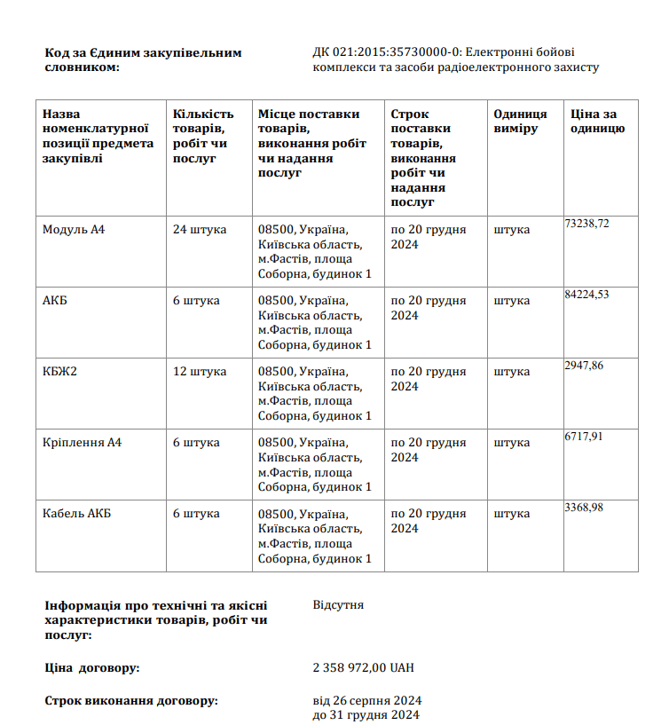 Фастівська РДА придбає купольну систему захисту від дронів