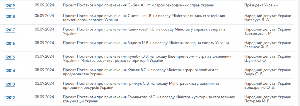 Зеленський вніс до Ради кандидатури нових міністрів, зокрема Сибігу на пост очільника МЗС