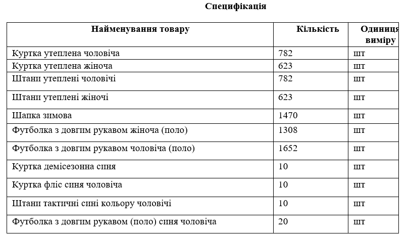 Працівникам “швидкої” Київщини куплять нову форму за 10,3 млн гривень