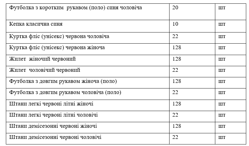 Працівникам “швидкої” Київщини куплять нову форму за 10,3 млн гривень