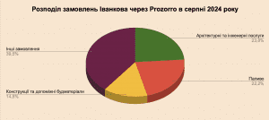 Знімок екрана 2024-09-05 о 11.06.01