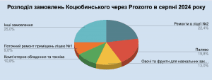 Знімок екрана 2024-09-17 о 15.58.52