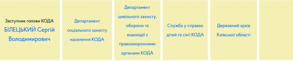 Екс-заступник голови КОВА Білецький став держсекретарем міністерства розвитку громад