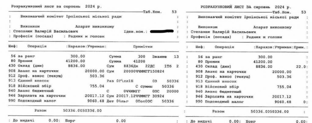 Черговий скандал в Ірпені: ЗМІ оприлюднили дані про виплати зарплат виконкому міськради