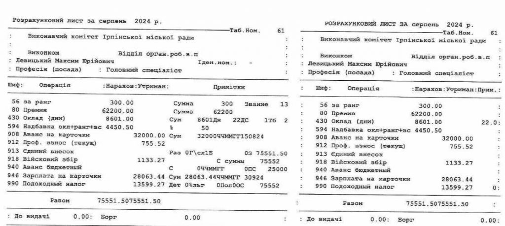 Черговий скандал в Ірпені: ЗМІ оприлюднили дані про виплати зарплат виконкому міськради