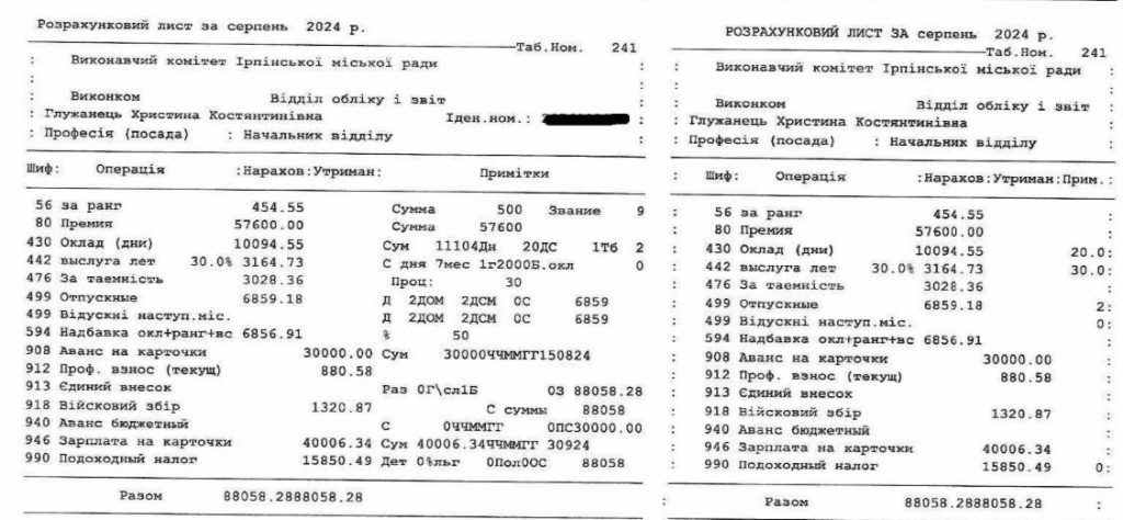 Черговий скандал в Ірпені: ЗМІ оприлюднили дані про виплати зарплат виконкому міськради