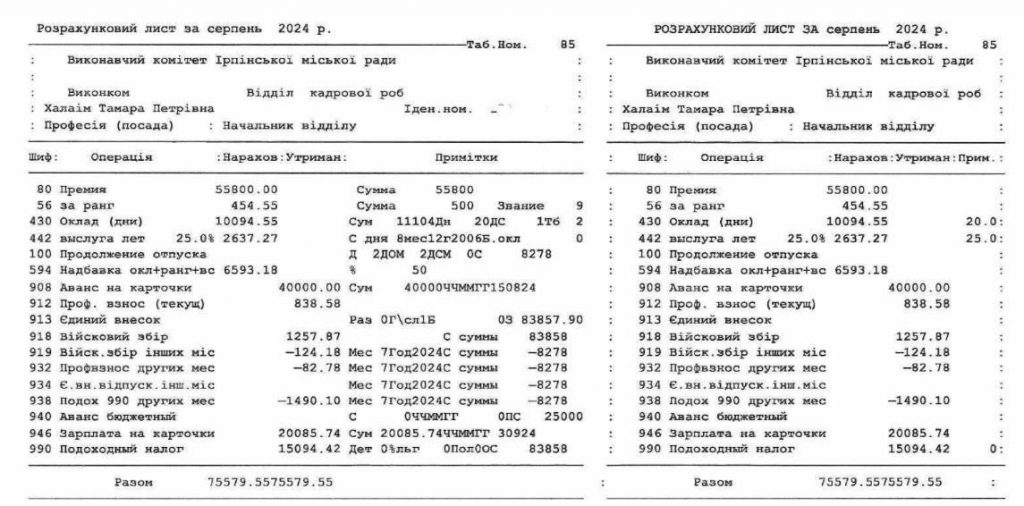 Черговий скандал в Ірпені: ЗМІ оприлюднили дані про виплати зарплат виконкому міськради