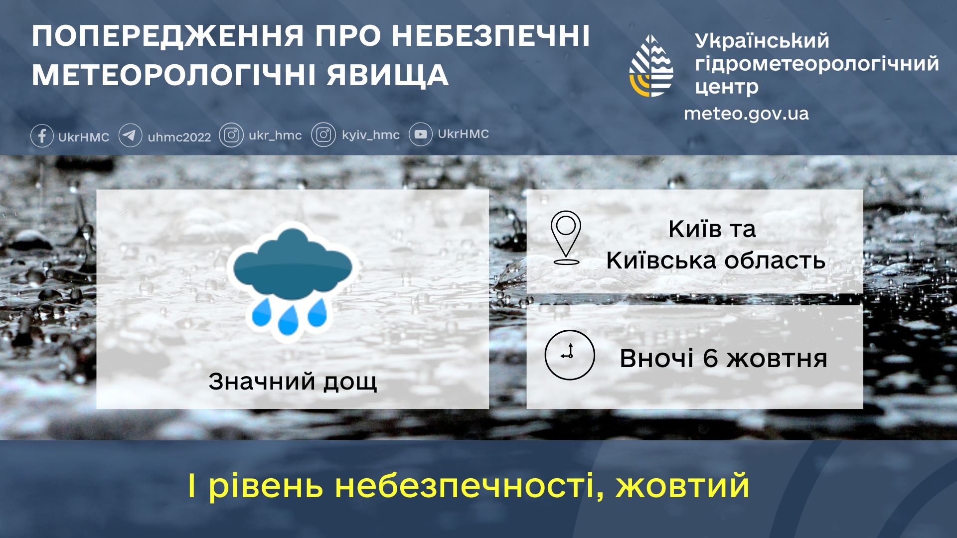 У Києві та області в ніч на 6 жовтня очікується значний дощ – Укргідрометцентр