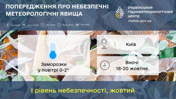 У Києві та області 18 -20 жовтня очікуються заморозки у повітрі