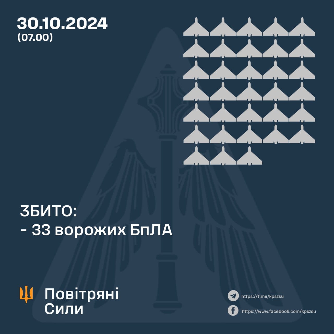 Окупанти вночі атакували Україну 62-ма ударними БпЛА