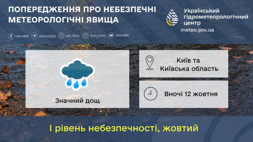 Уночі 12 жовтня у столиці та області очікується значний дощ