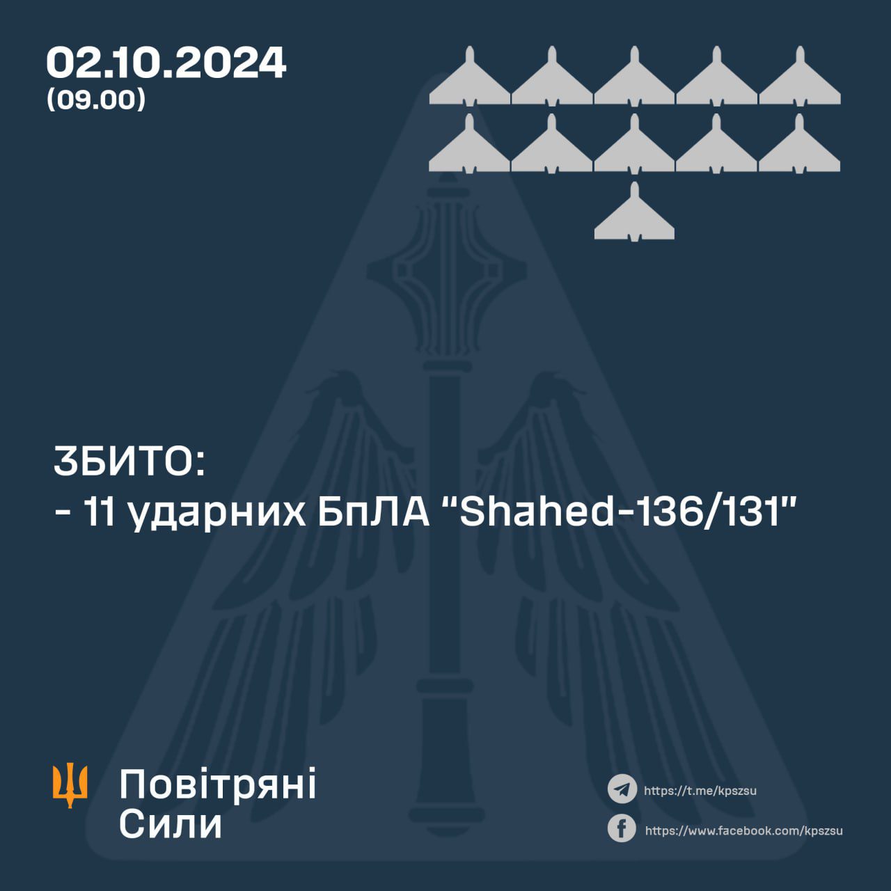 Вночі ворог атакував Україну 32-ма “шахедами”