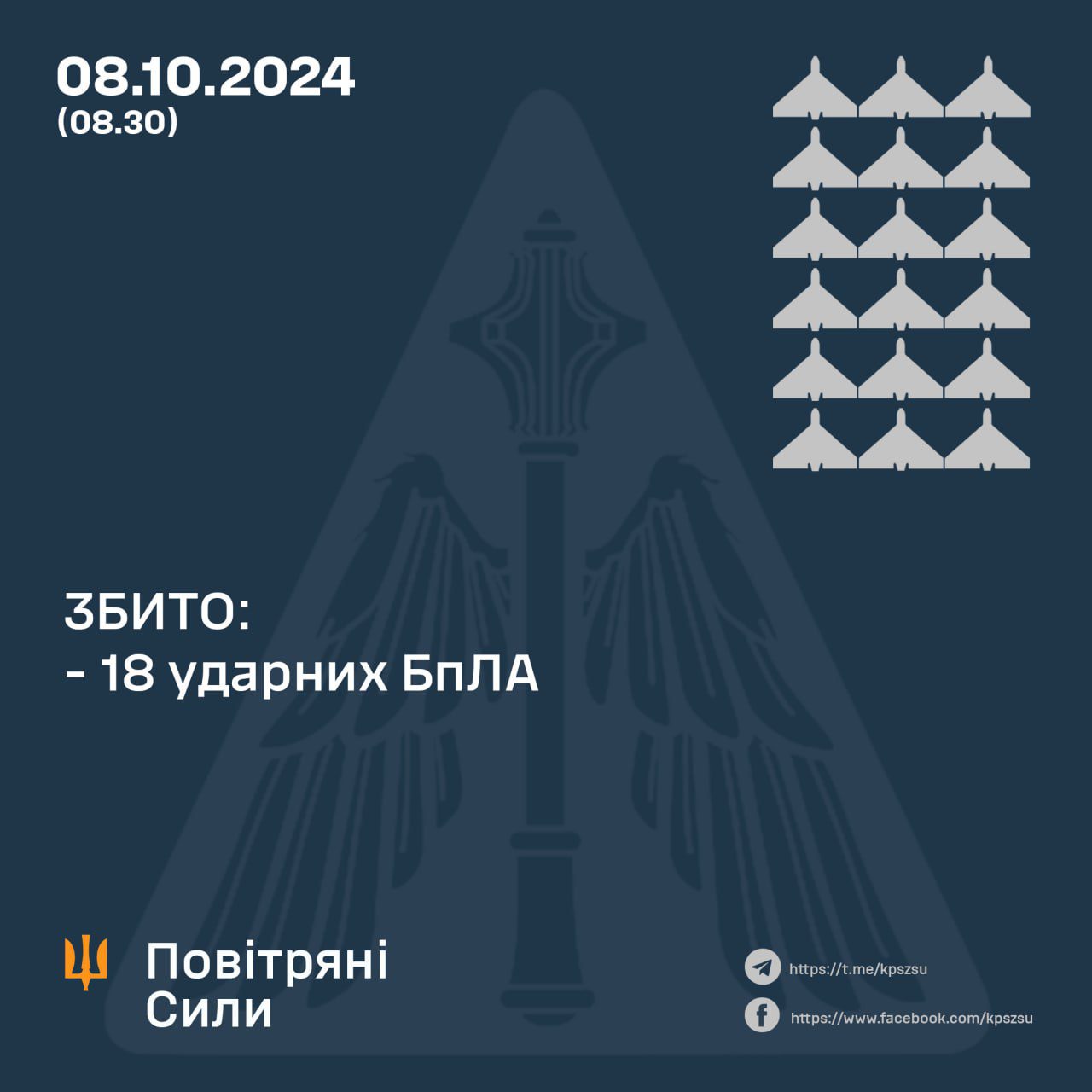 Вночі окупанти атакували Україну двома “іскандерами” та 19-ма “шахедами”