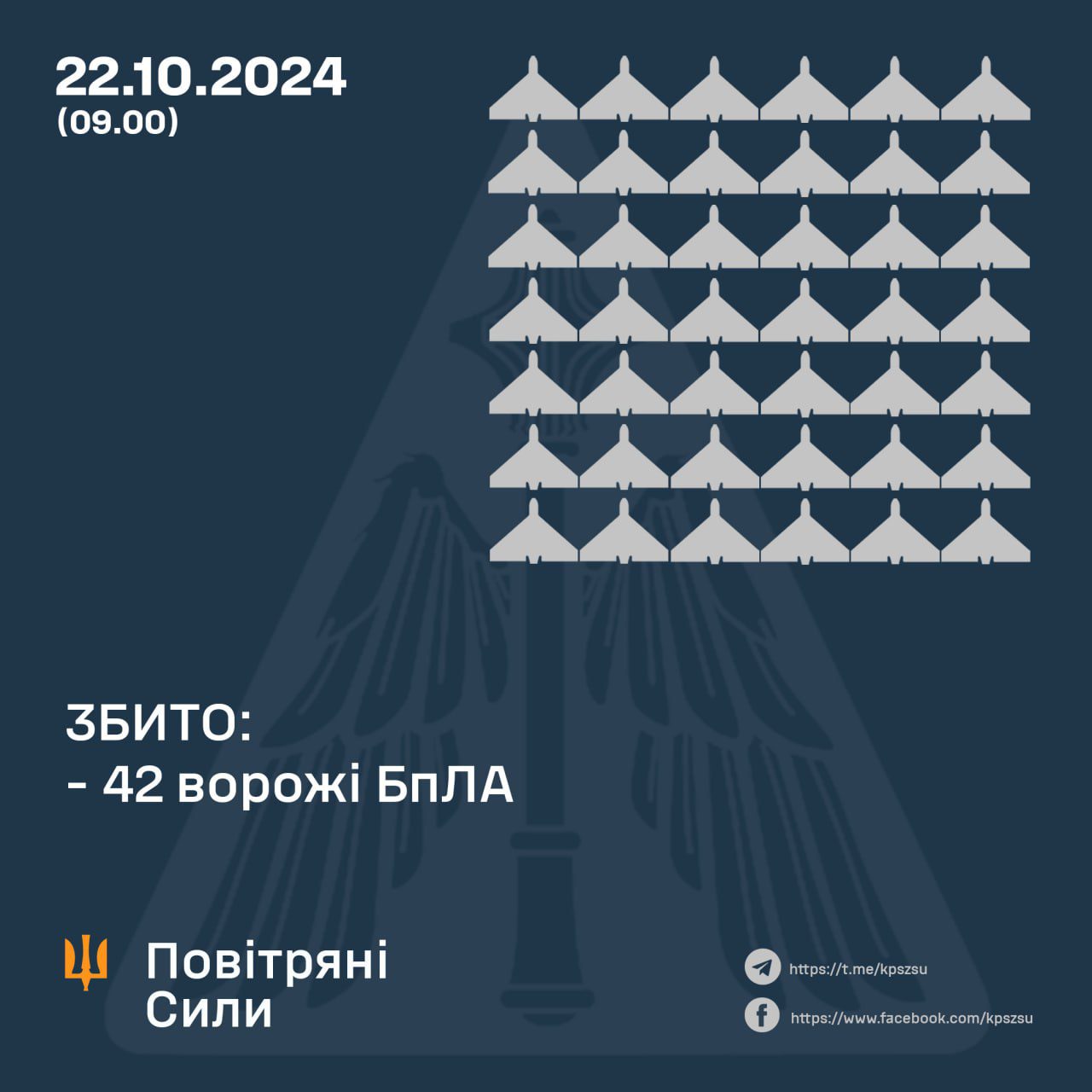 Ворог вночі атакував Україну 60-ма ударними БПЛА