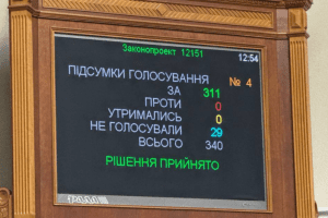 Рада підтримала продовження воєнного стану та мобілізації