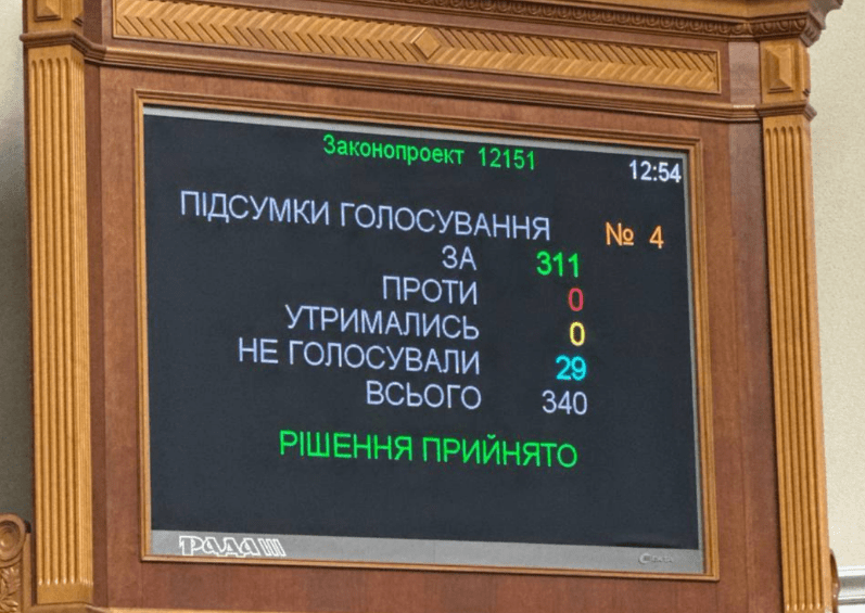 Рада підтримала продовження воєнного стану та мобілізації