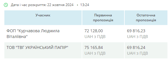 Для будівлі Офісу Президента закуплять пастки від тарганів і туалетний папір