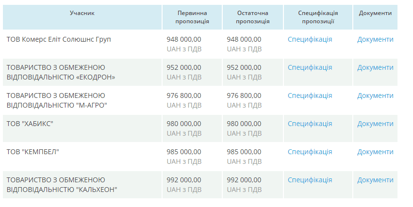 Фастів придабає 4 квадрокоптери Autel для сил оборони України